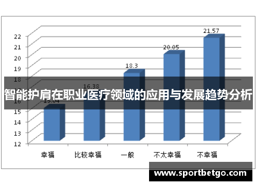 智能护肩在职业医疗领域的应用与发展趋势分析